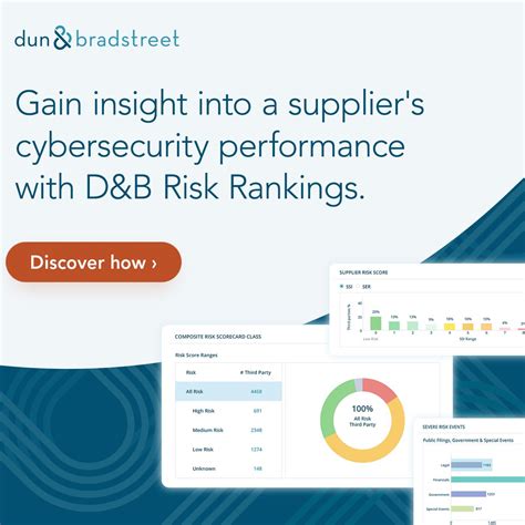 D&B Risk Analytics Supplier Intelligence (Says It All) .